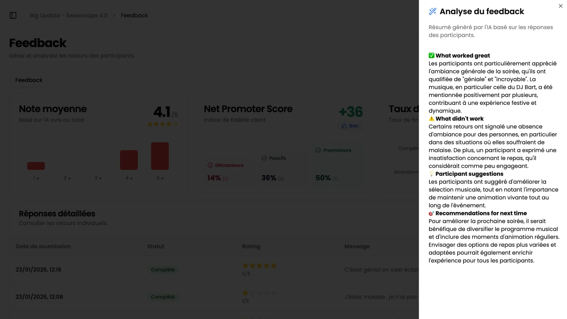 Analyse IA avec résumé textuel