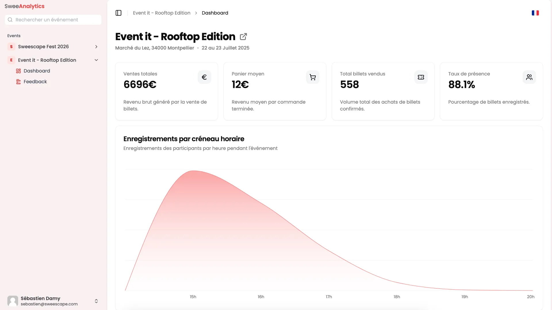 Graphique d'émargement